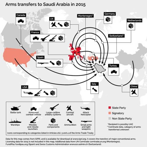 arms to Saudi